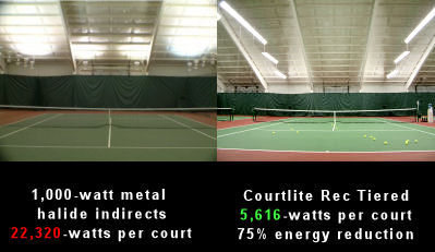 Courtlite Direct lighting Systems Direct-comparison